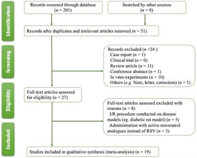 Effects of resveratrol on renal ischemia-reperfusion injury: A systematic review and meta-analysis